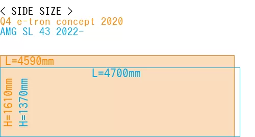 #Q4 e-tron concept 2020 + AMG SL 43 2022-